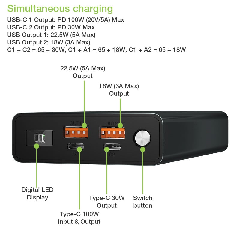 Power Bank Smartphone 20000 mAh 100W USB-C™ 4 Porte Output TECHLY - immagine 4