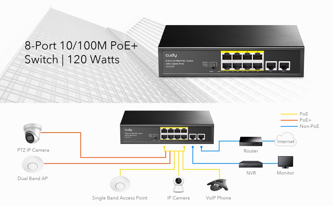 Switch PoE+ 10/100M a 8 Porte con 2 Porte Uplink, FS1010P CUDY - immagine 4