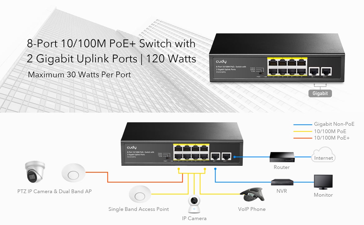Switch PoE+ 10/100M 8 Porte con 2 Porte Uplink, FS1010PG CUDY - immagine 3