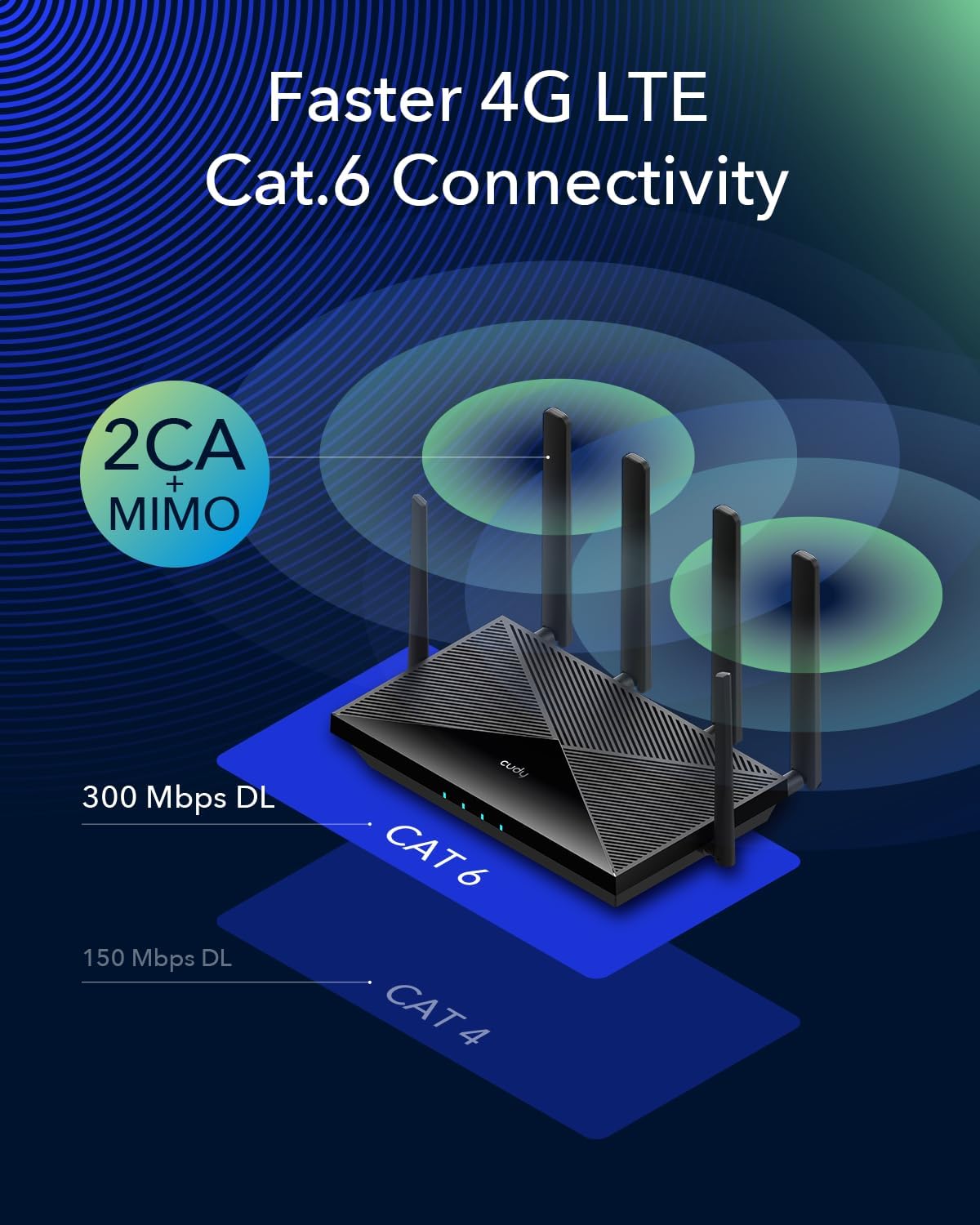 Router WiFi Gigabit AC1200 4G LTE Cat.6 con Sim 300Mbps, LT700 CUDY - immagine 4