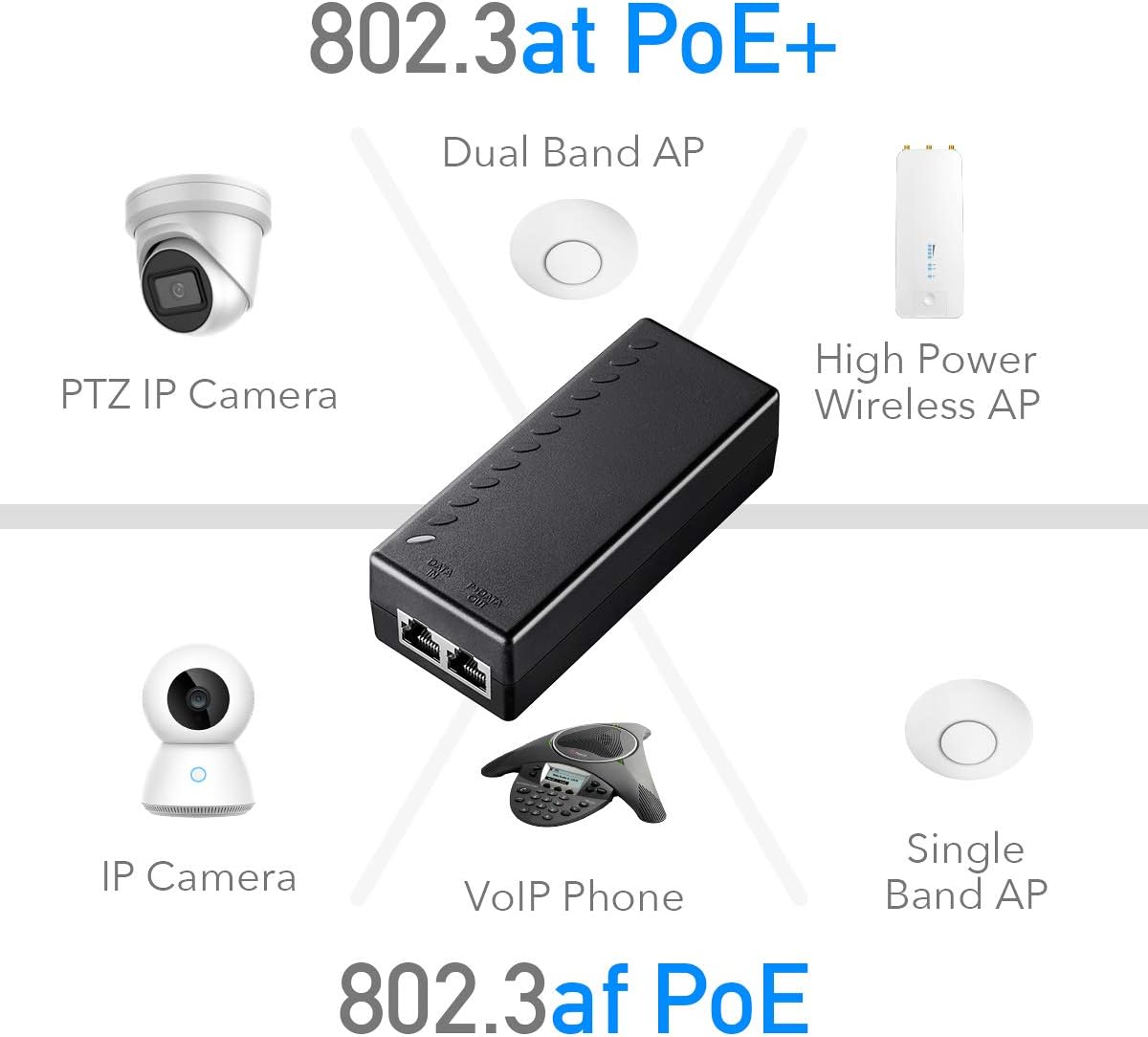 Iniettore Gigabit PoE+/PoE da 30W, POE200 CUDY - immagine 4