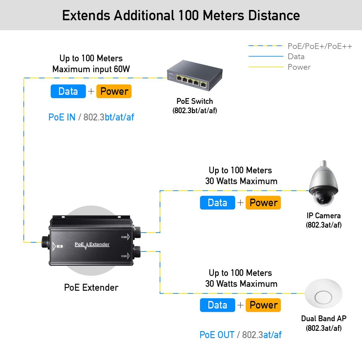 Extender Ripetitore PoE Gigabit da Esterno IP67 a 2 Canali, POE25 CUDY - immagine 4