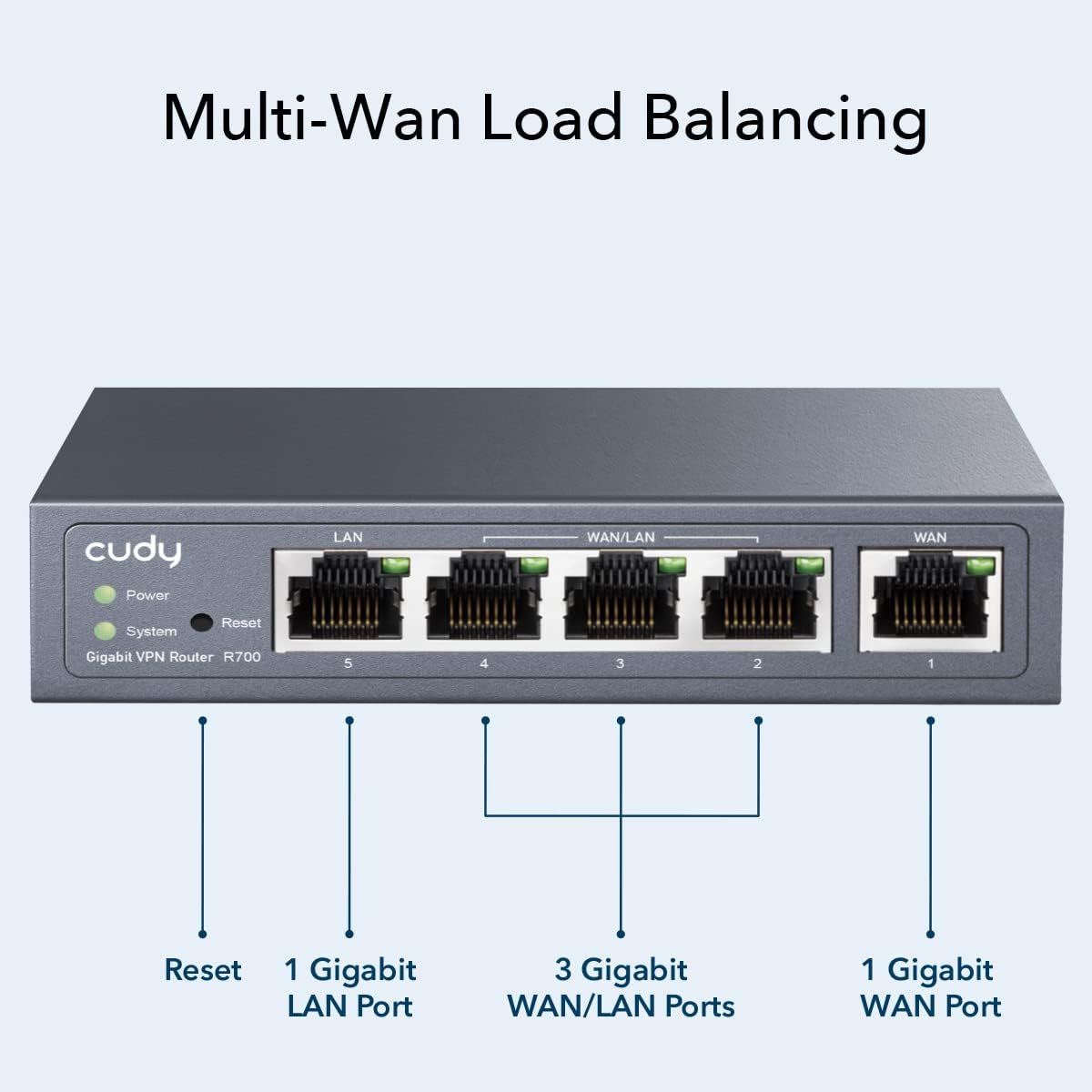 Router VPN Multi-WAN Gigabit Fino a 4 porte WAN Gigabit, R700 CUDY - immagine 4