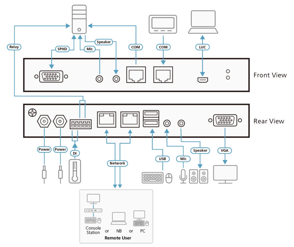 Switch KVM over IP VGA Singola Porta accesso condiviso Locale/Remoto, CN9000-AT-G ATEN - immagine 4
