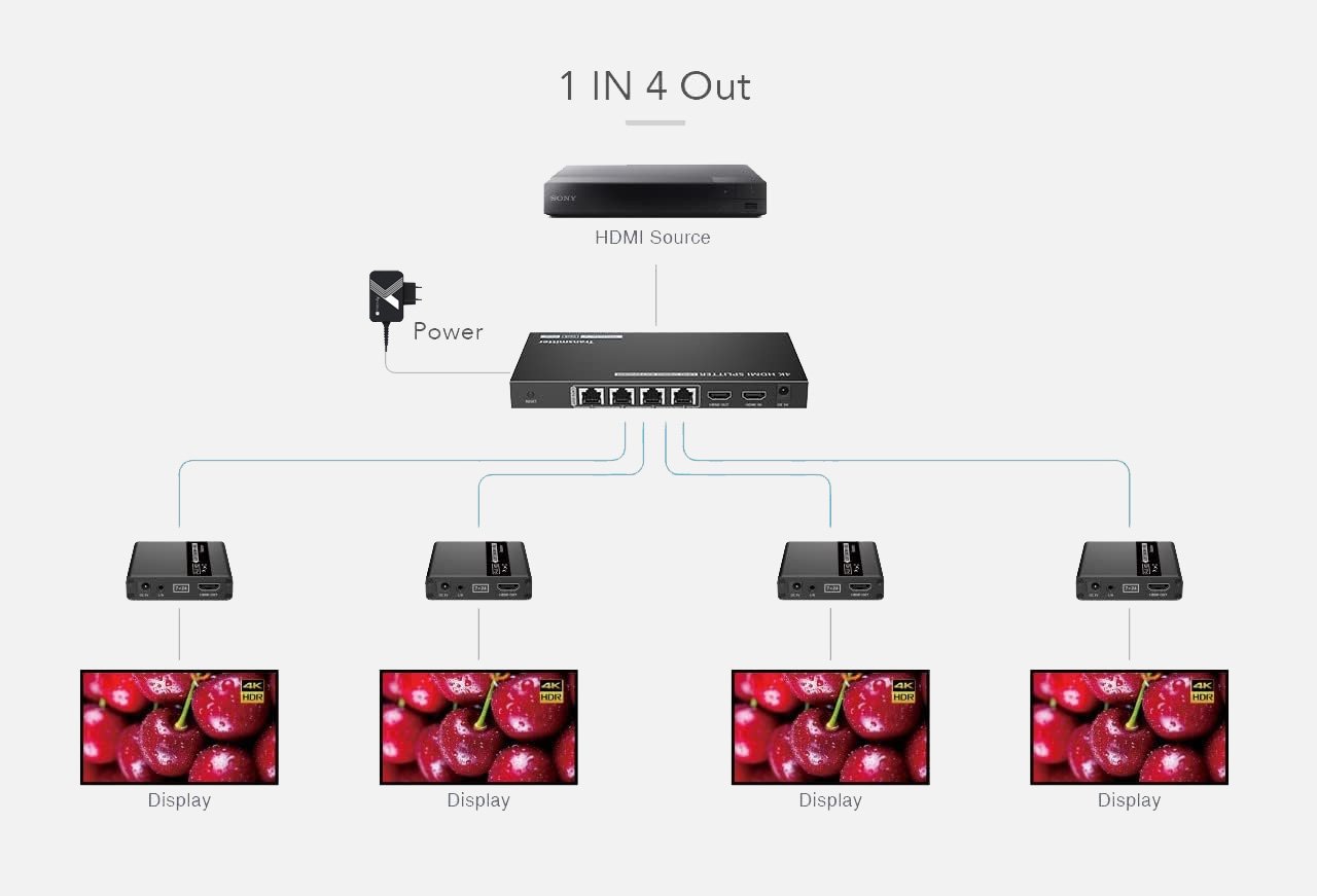 Extender Splitter HDMI 4 vie su Cavo di Rete 70 metri PoC TECHLY - immagine 3