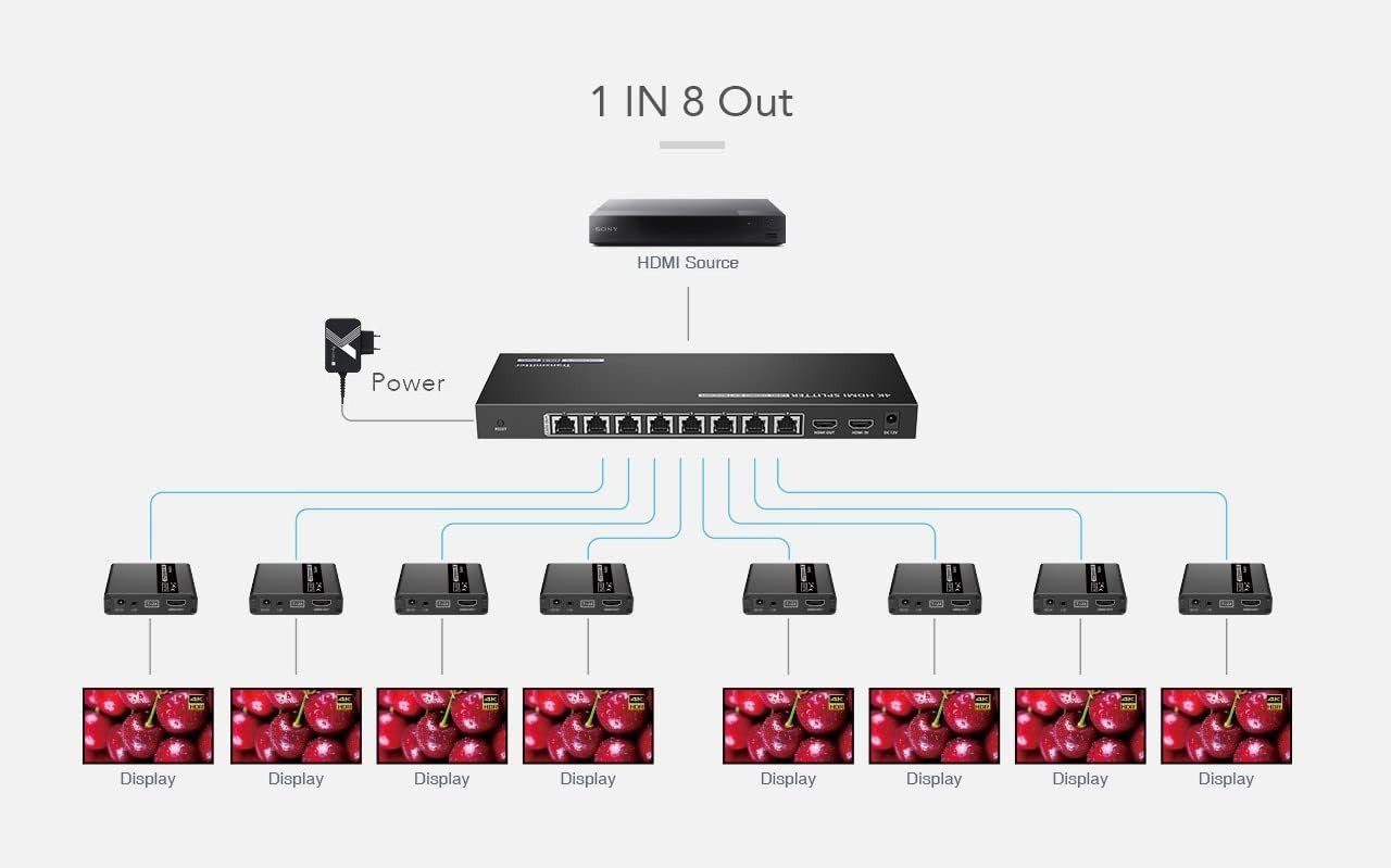 Extender Splitter HDMI 8 vie su Cavo di Rete 70 metri PoC TECHLY - immagine 3