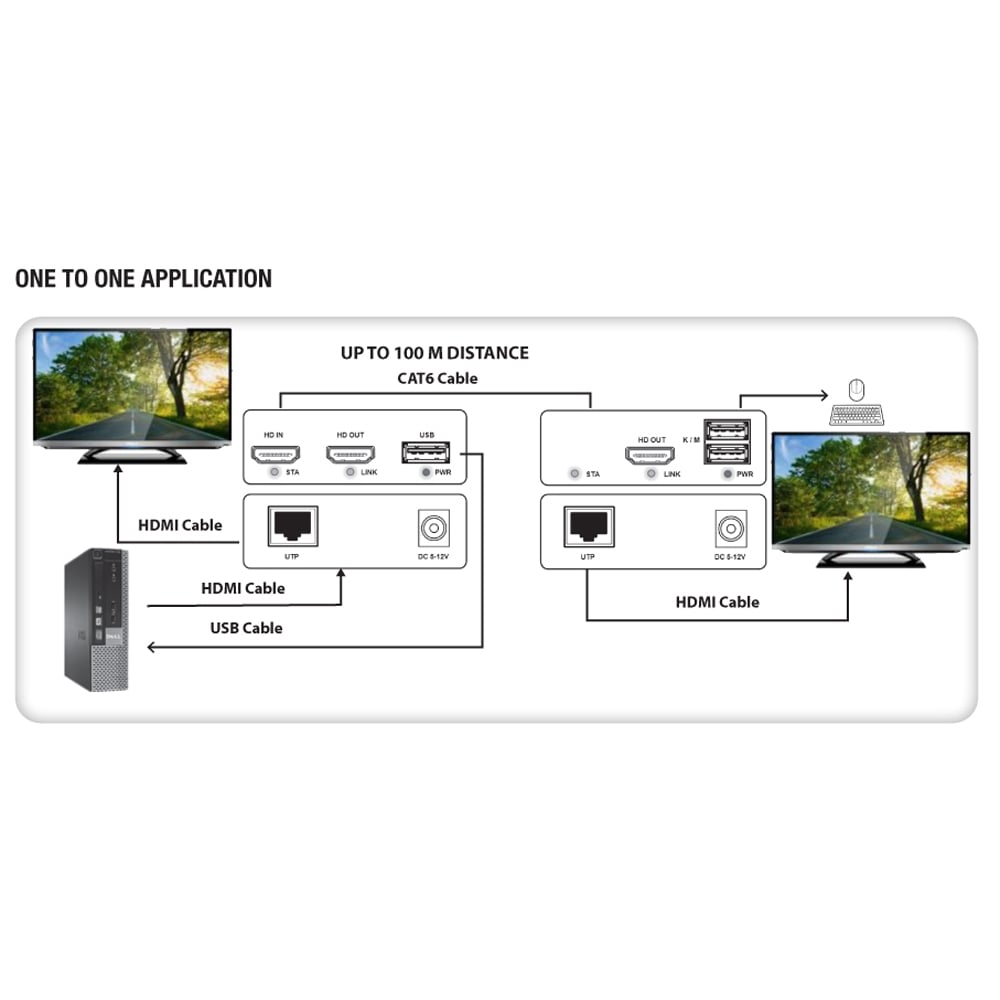HDMI KVM Extender Over Ethernet 1080p@60Hz 150m TECHLY - immagine 3