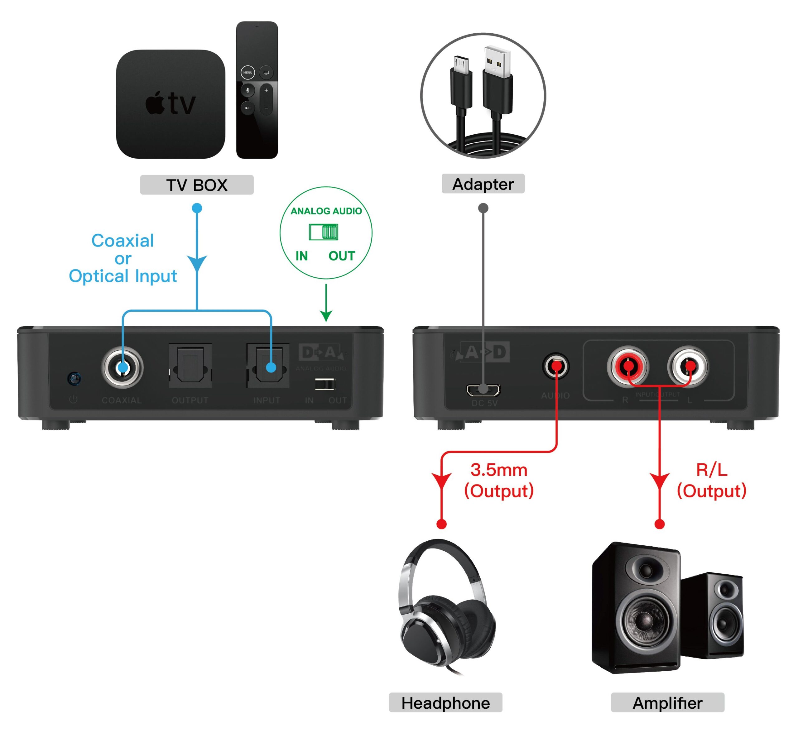 Convertitore Audio da Digitale ad Analogico / da Analogico a Digitale SPDIF Toslink Stereo 3,5'' TECHLY - immagine 4