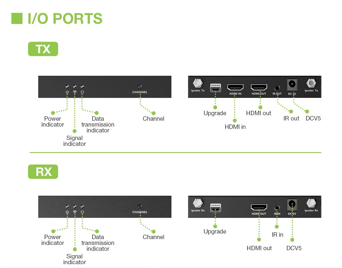 Kit Extender HDMI Wireless 5G 4K 60Hz fino a 50m TECHLY - immagine 4