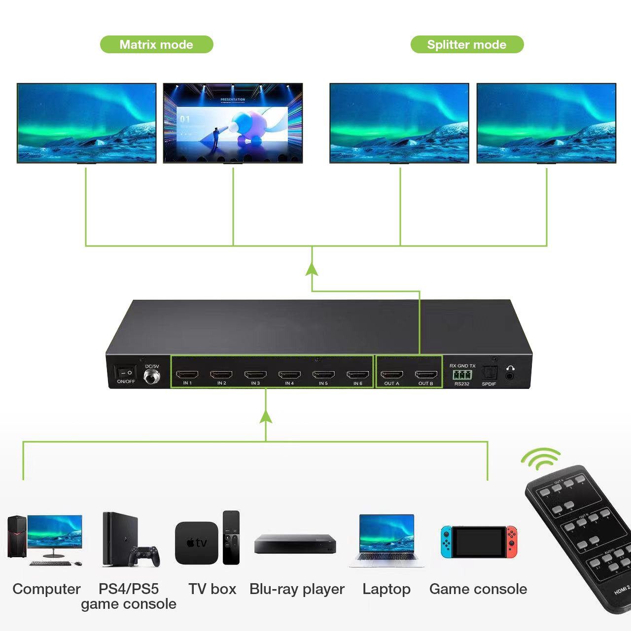 Matrix HDMI 2.0 6X 2 18Gbps 4k@60Hz con Audio e ARC TECHLY - immagine 3