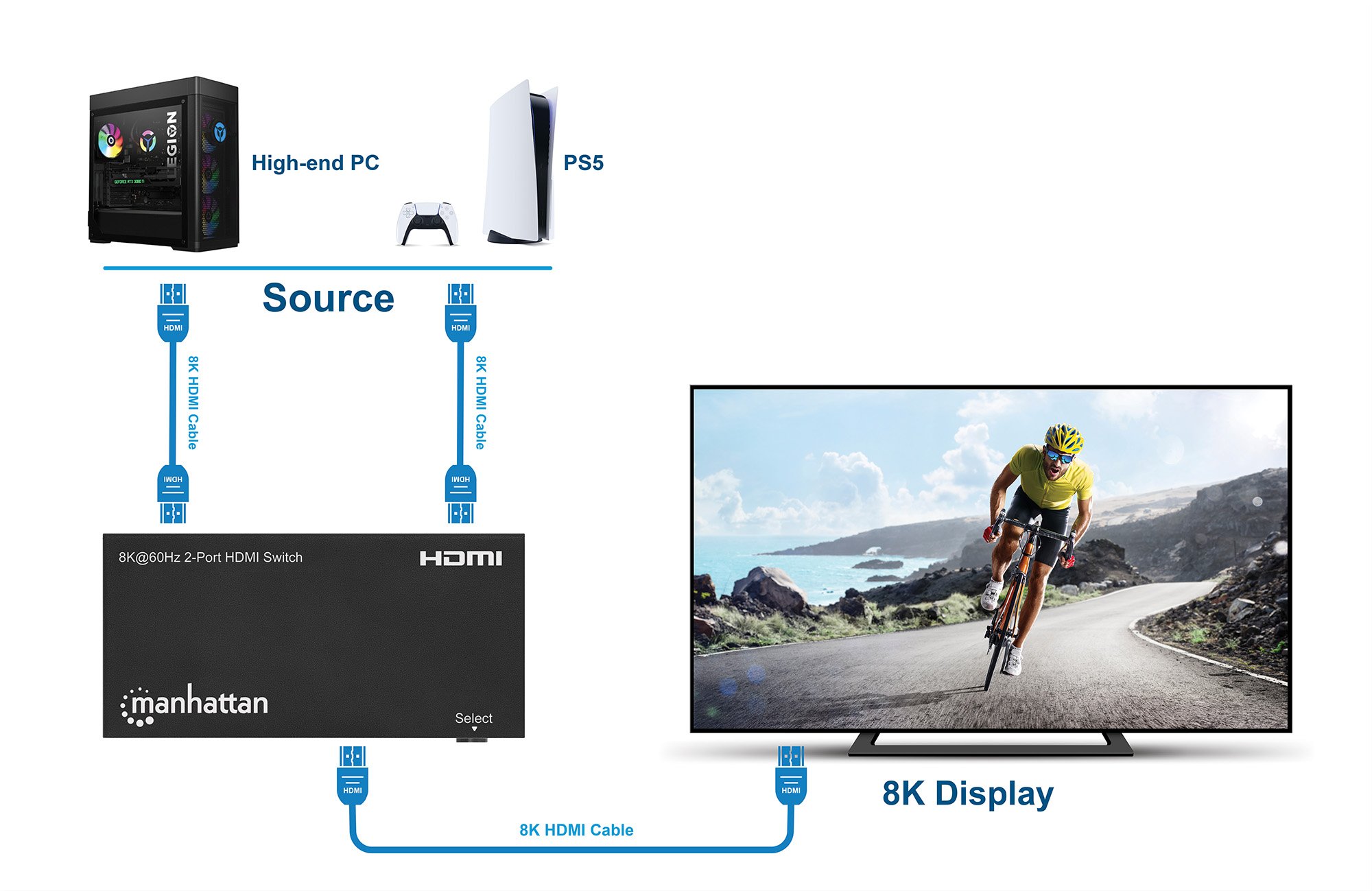 Switch HDMI 8K@60Hz 2 porte MANHATTAN - immagine 4