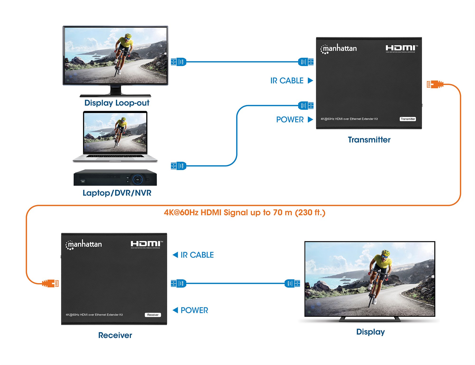 Kit Extender HDMI Over Ethernet 4K@60Hz MANHATTAN - immagine 4