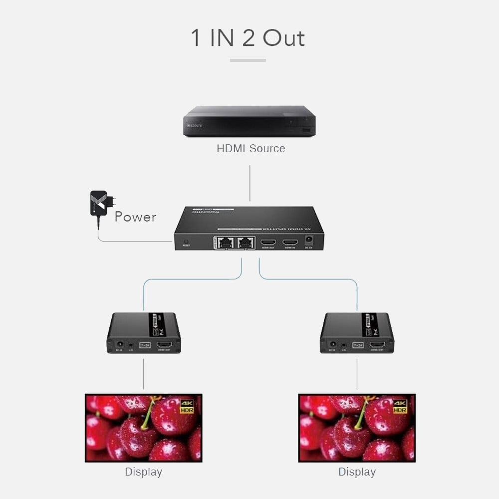 Extender Splitter HDMI 2 vie su Cavo di Rete 70 metri PoC TECHLY - immagine 3