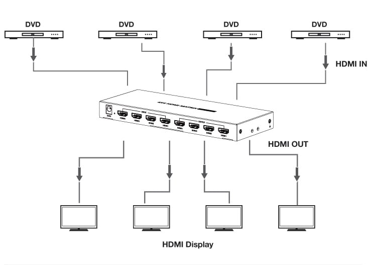 Switch Matrix HDMI2.0 4x4 4K@60 Hz TECHLY - immagine 3