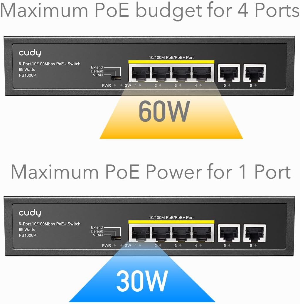 Switch PoE+ 6 Porte 10/100M 60W, FS1006P CUDY - immagine 4