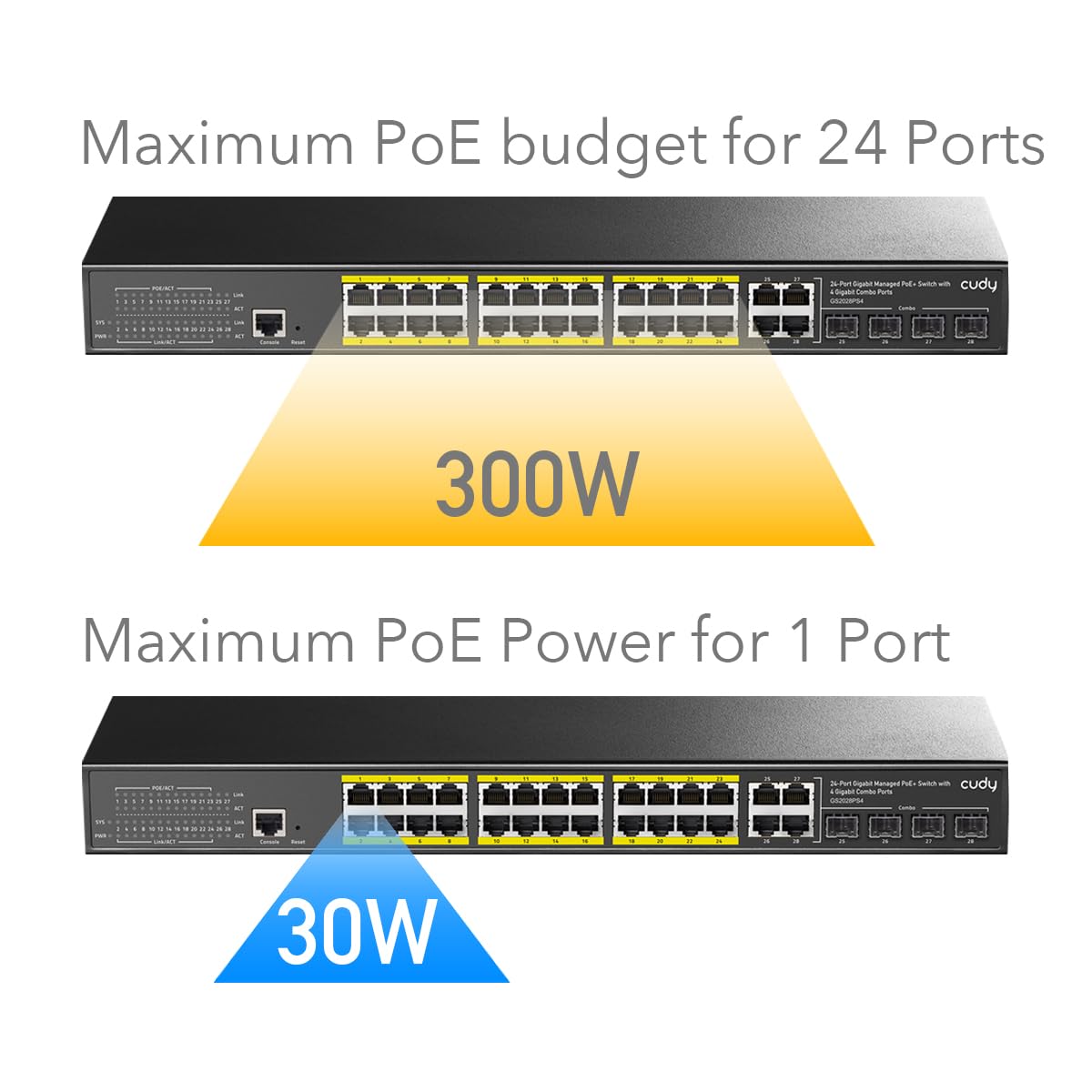 Switch Gigabit PoE+ a 24 porte con 4 porte Gigabit Combo, GS2028PS4 CUDY - immagine 5
