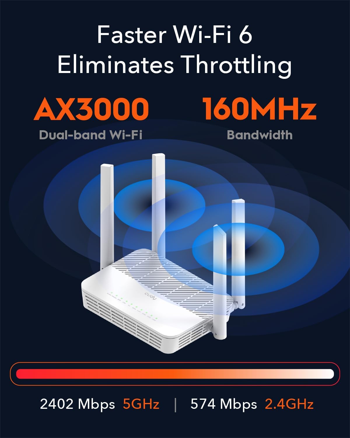 Mesh Router Wi-Fi 6 AX3000 Dual Band Gigabit, WR3000S CUDY - immagine 5