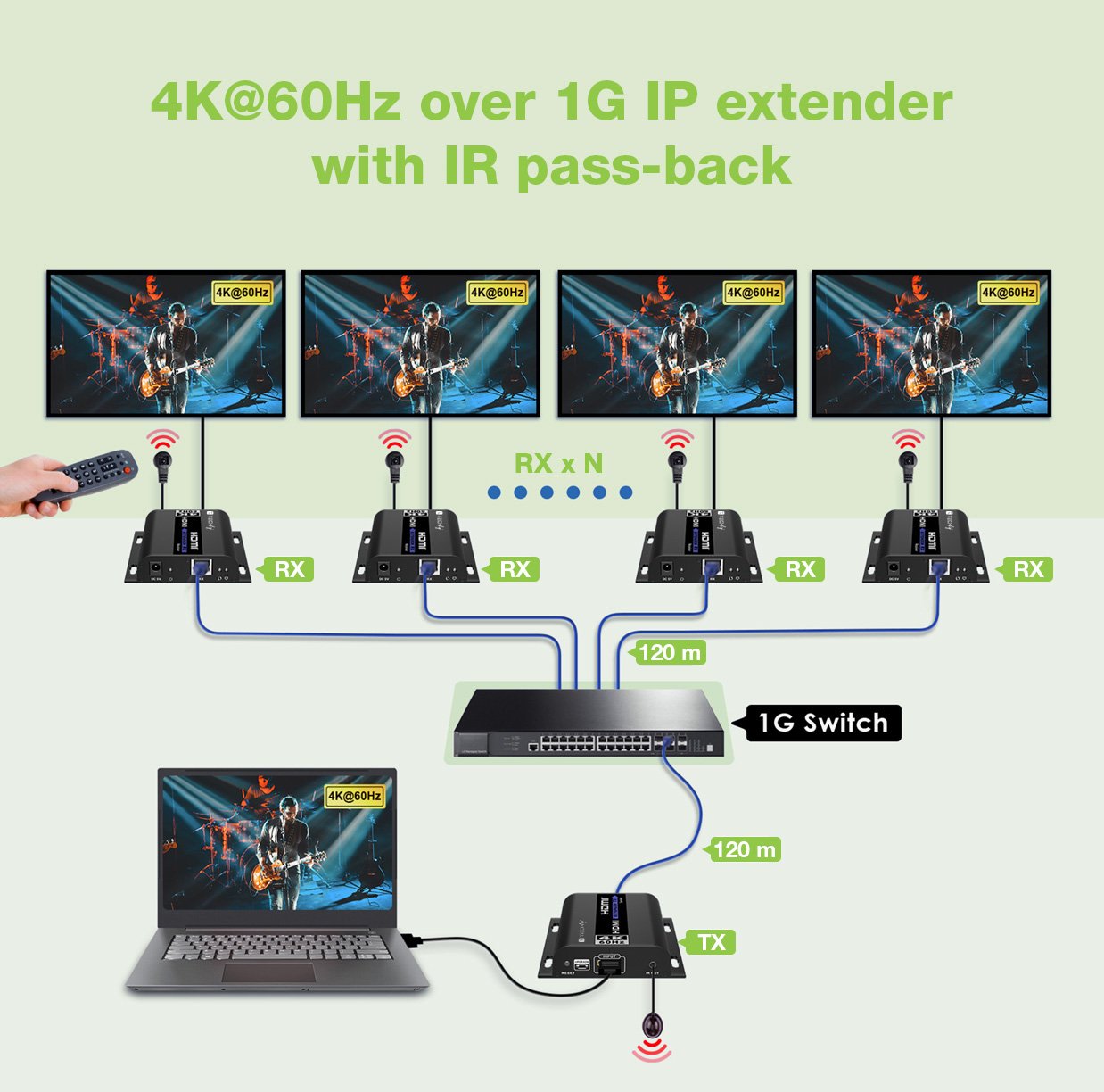 Ricevitore Aggiuntivo per Extender HDMI 4K@60Hz con IR su Cavo Cat.6 fino a 120m TECHLY - immagine 5
