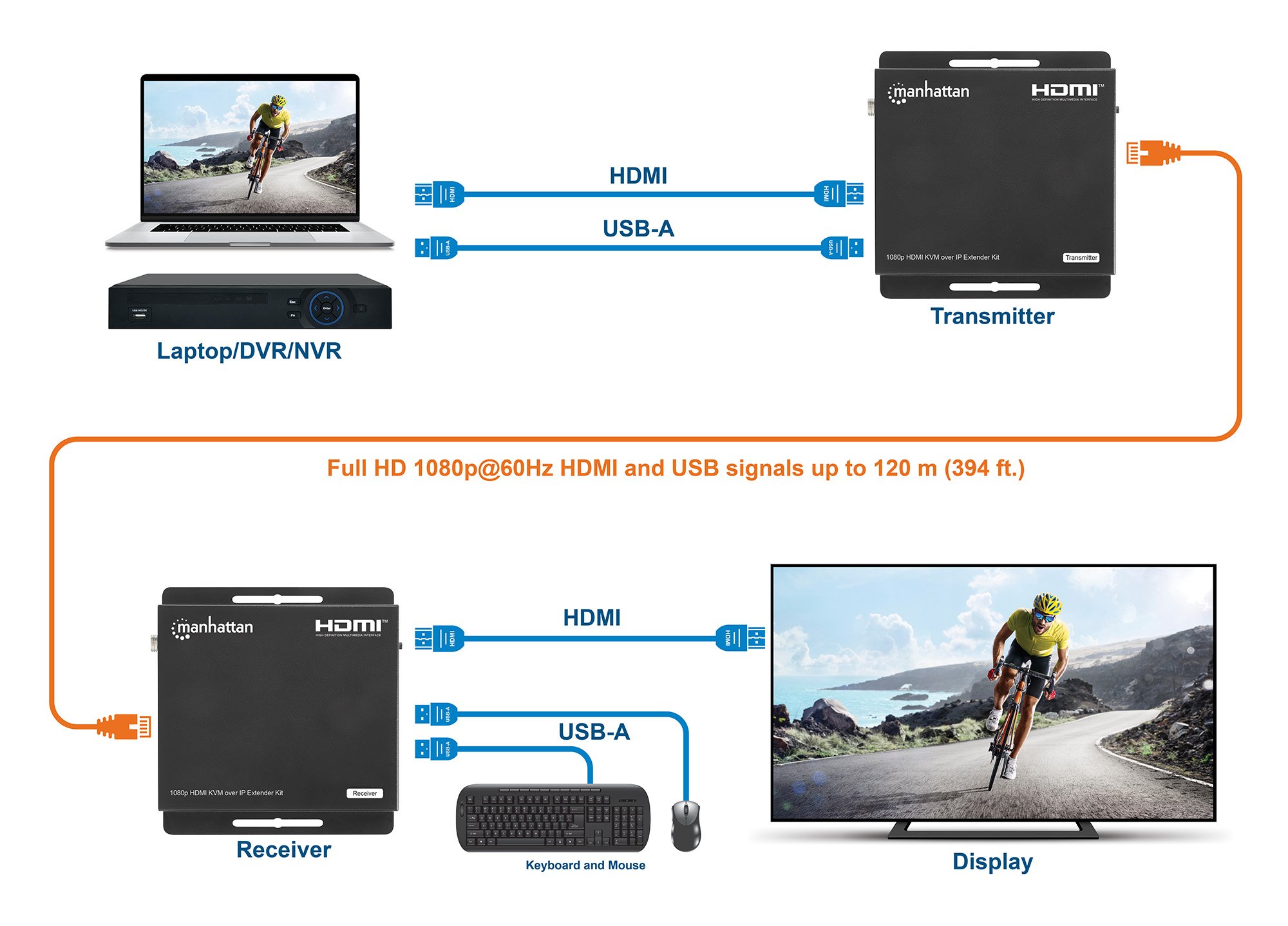 Kit Extender HDMI KVM Over IP 1080p fino a 120m MANHATTAN - immagine 4