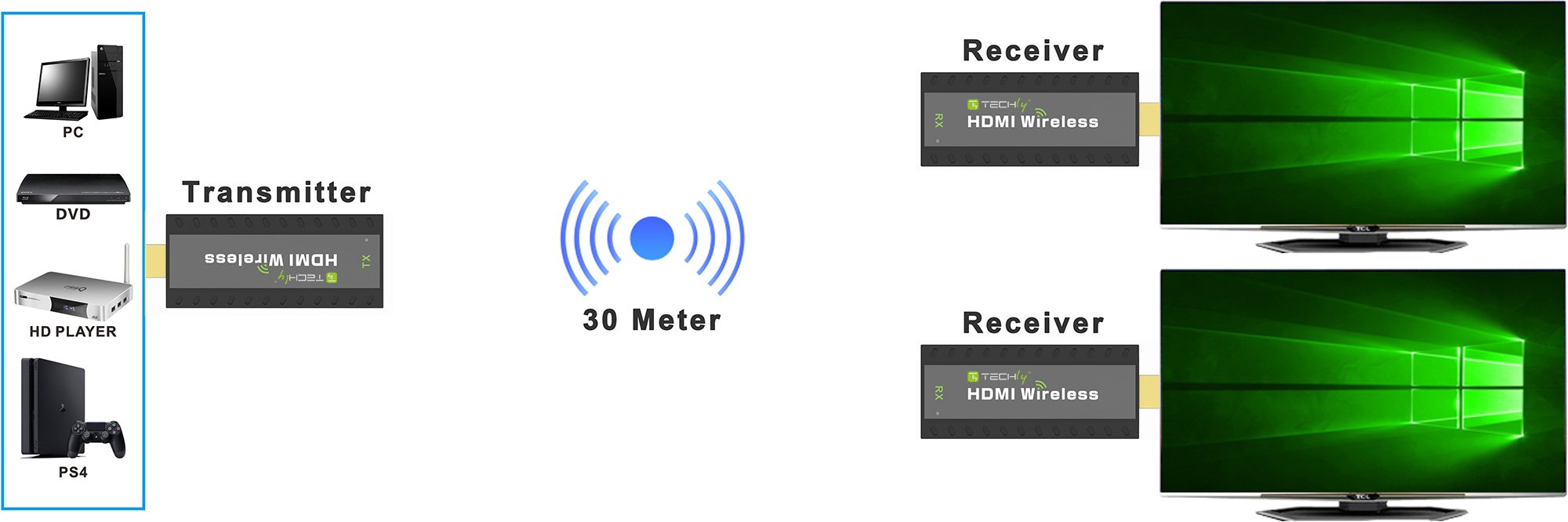 Extender HDMI Wireless Compatto 50m 1080p TECHLY - immagine 4