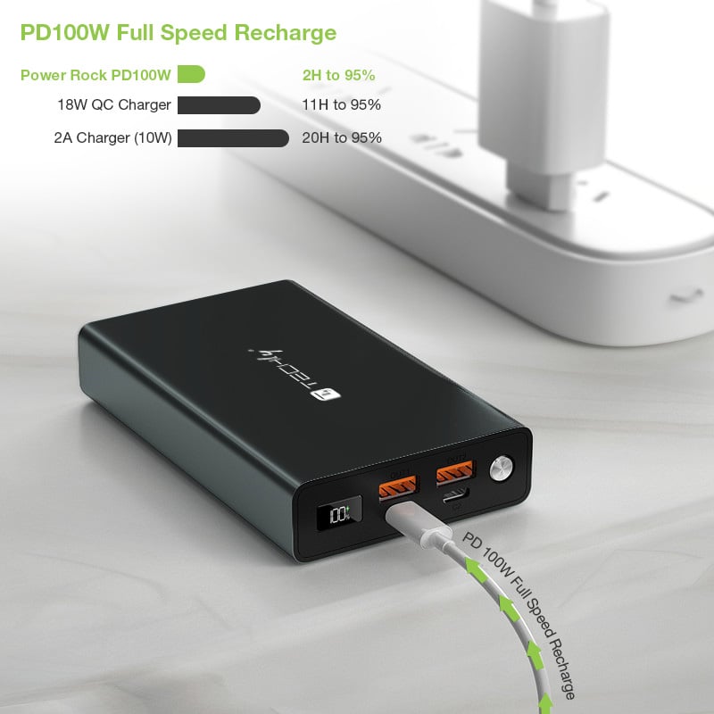 Power Bank Smartphone 20000 mAh 100W USB-C™ 4 Porte Output TECHLY - immagine 5