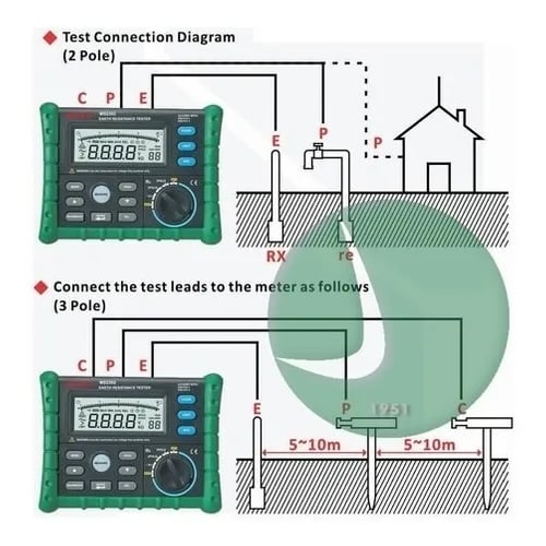 Tester Digitale di Resistenza di terra, MS2302 MASTECH - immagine 5