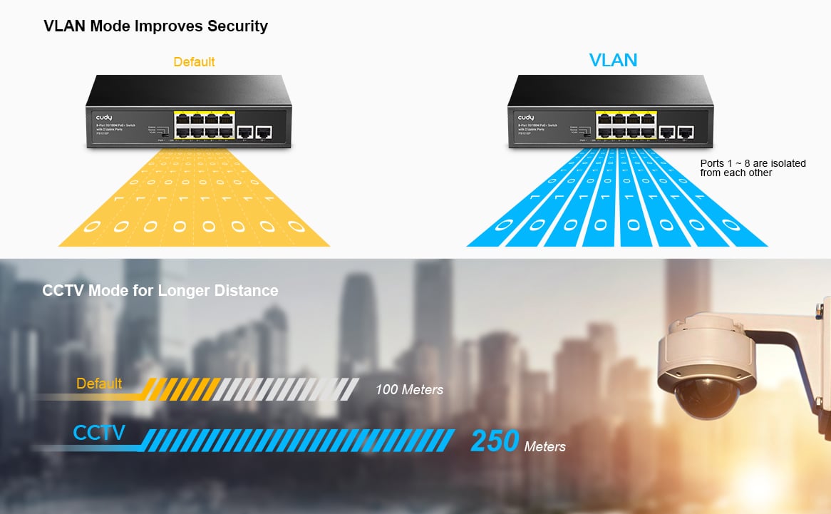Switch PoE+ 10/100M a 8 Porte con 2 Porte Uplink, FS1010P CUDY - immagine 5