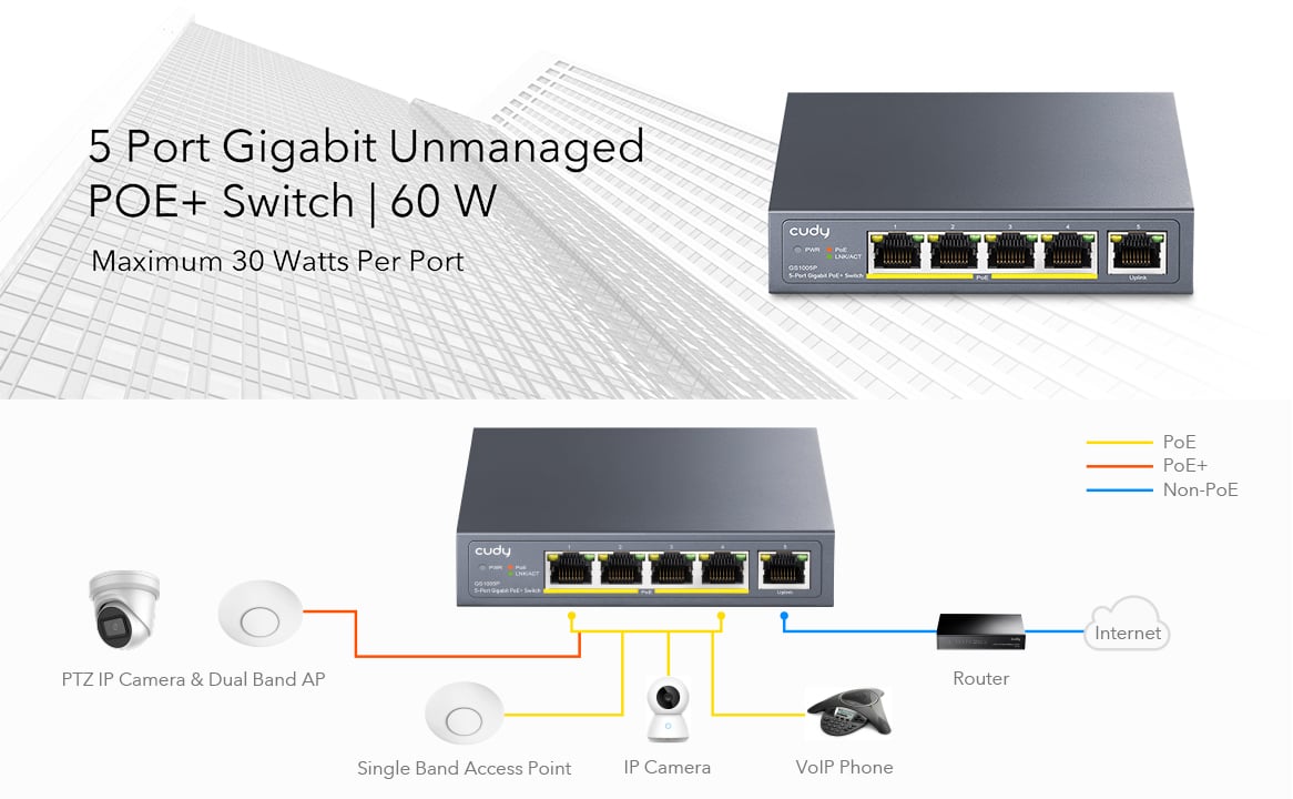 Unmanaged Switch Gigabit POE+ 5 porte, GS1005P CUDY - immagine 5