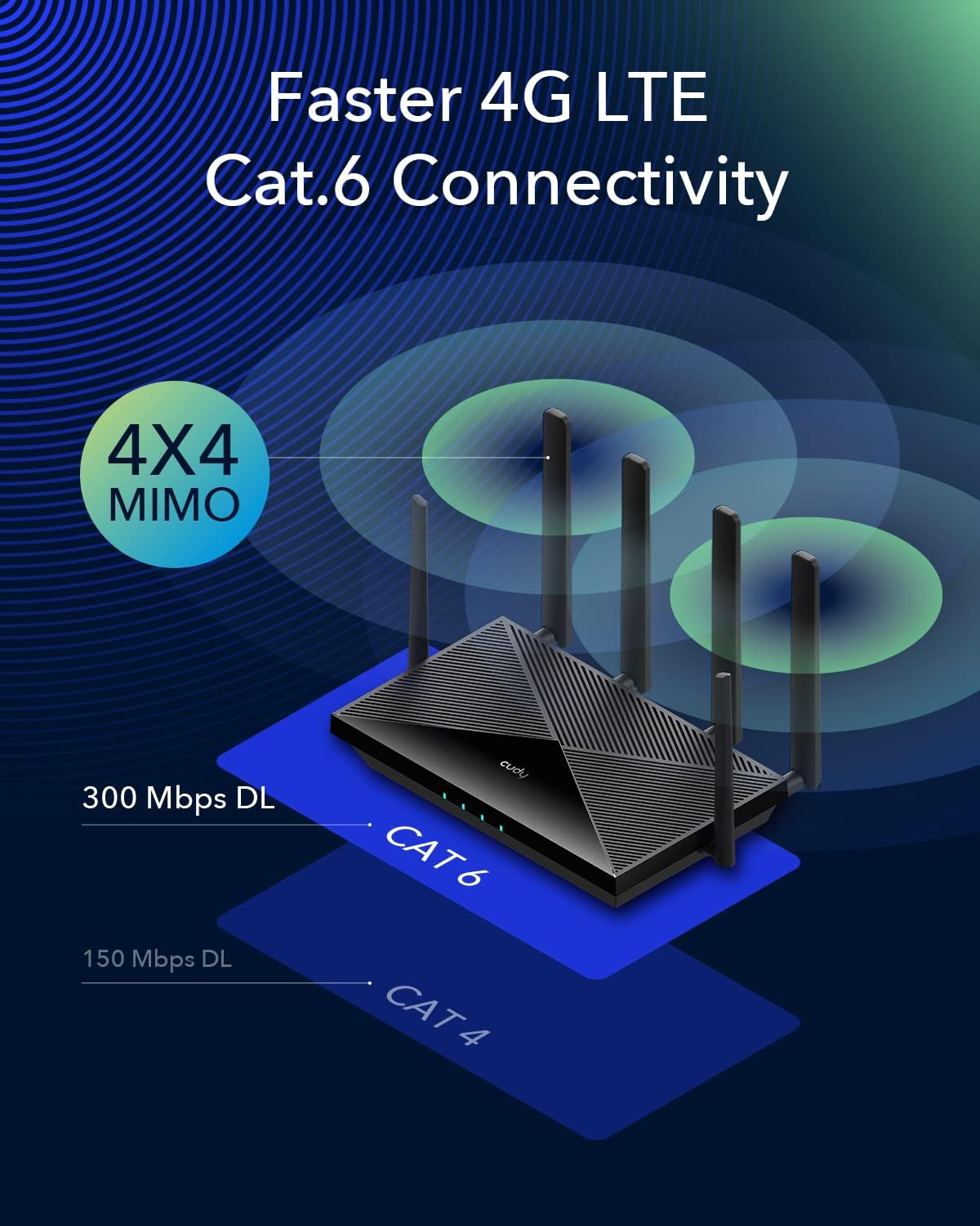 Router WiFi Gigabit AC1200 4G LTE Cat.6 con Sim 300Mbps, LT700 CUDY - immagine 5