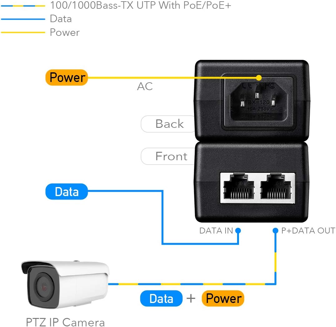 Iniettore Gigabit PoE+/PoE da 30W, POE200 CUDY - immagine 5