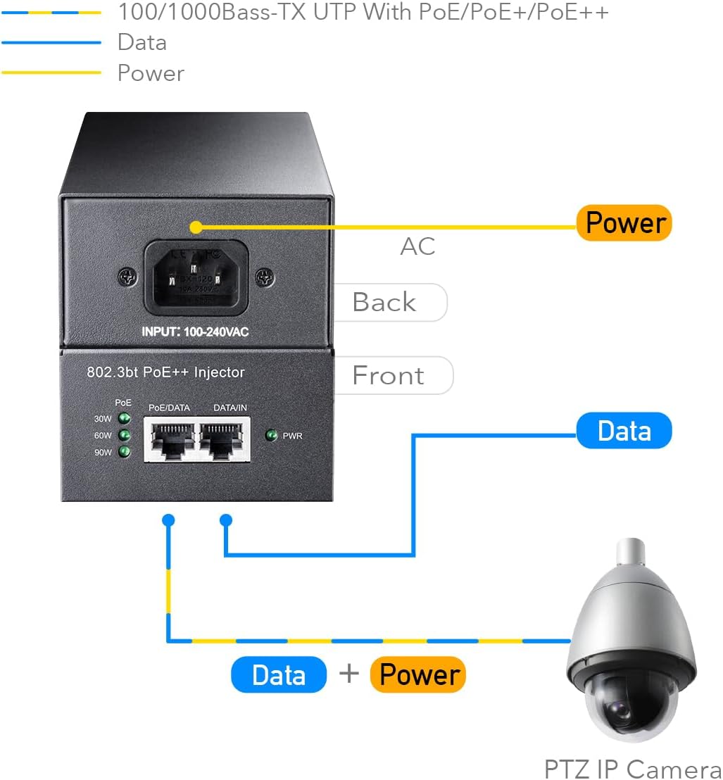 Iniettore Gigabit PoE/PoE+/PoE++ da 90W fino a 100m, POE400 CUDY - immagine 5