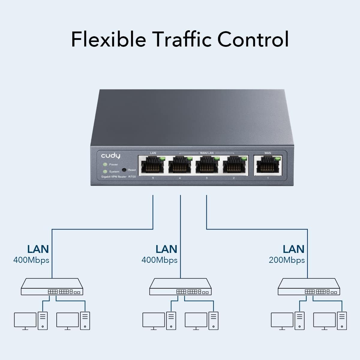 Router VPN Multi-WAN Gigabit Fino a 4 porte WAN Gigabit, R700 CUDY - immagine 5