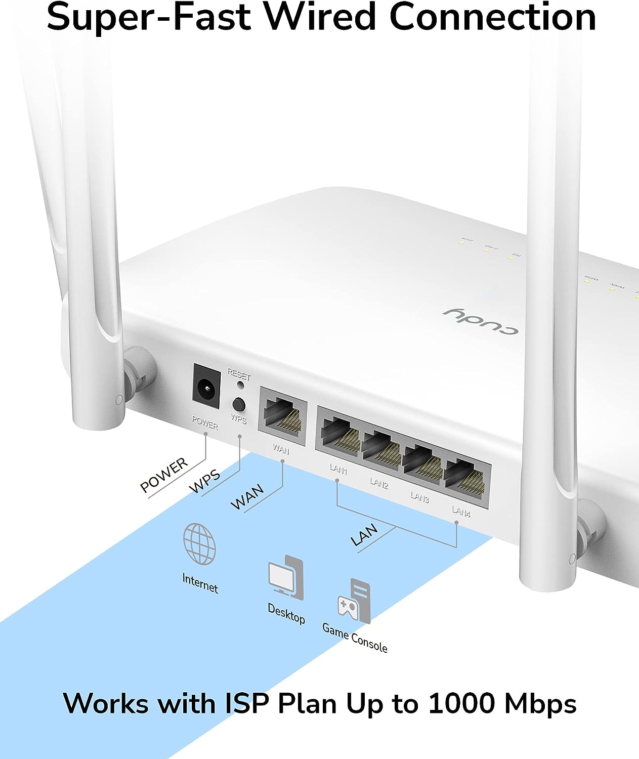Router WiFi Dual Band AC1200 Gigabit, WR1300 CUDY - immagine 5