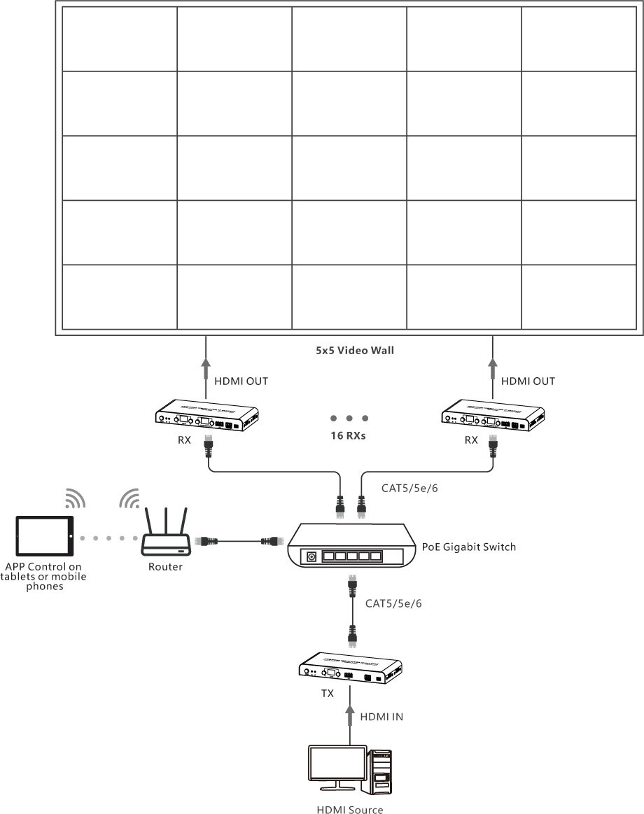 Trasmettitore per Matrix Extender HDMI Over IP 4K su Cavo Cat.6 fino a 120m TECHLY - immagine 4