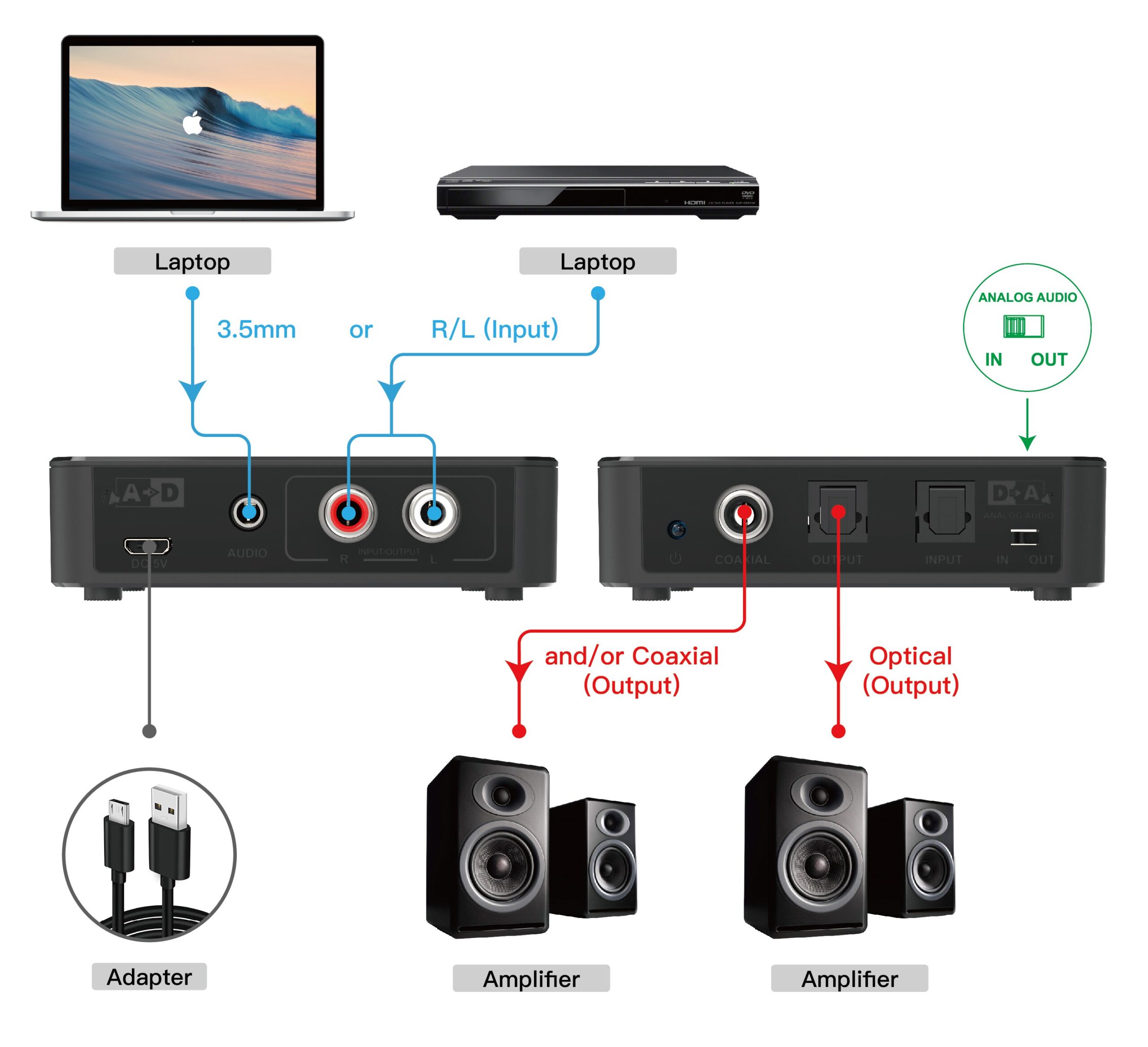 Convertitore Audio da Digitale ad Analogico / da Analogico a Digitale SPDIF Toslink Stereo 3,5'' TECHLY - immagine 5