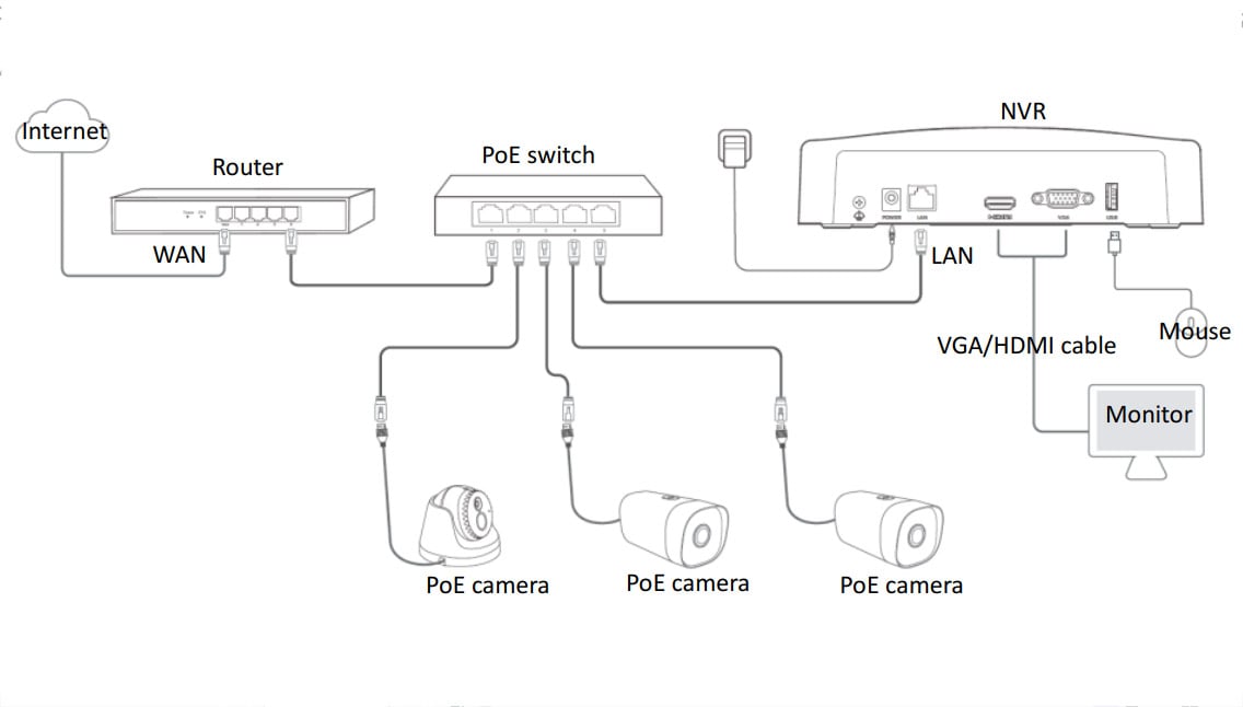 Videoregistratore di Rete PoE HD 4 Canali, N6P-4H TENDA - immagine 4