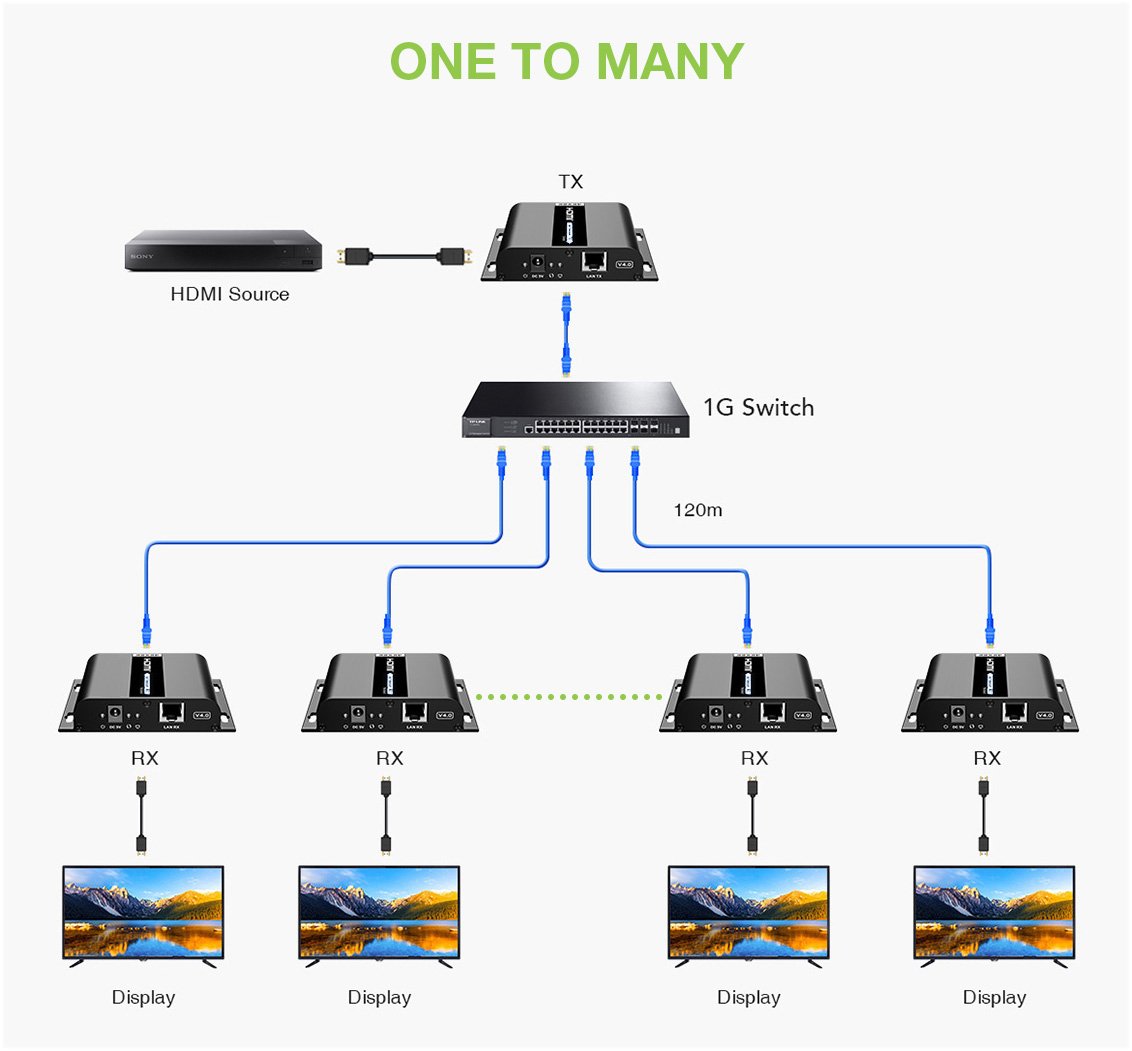 Extender HDMI over IP con PoE IR 4K UHD su Cavo Cat.6 fino a 120m TECHLY - immagine 7