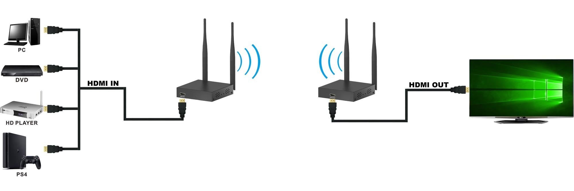 Extender HDMI Wireless 50m TECHLY - immagine 5