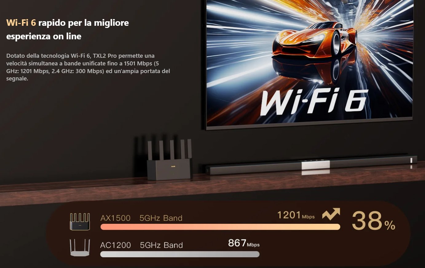 Router Wireless Dual-band Gigabit Ethernet, TX2L PRO TENDA - immagine 5