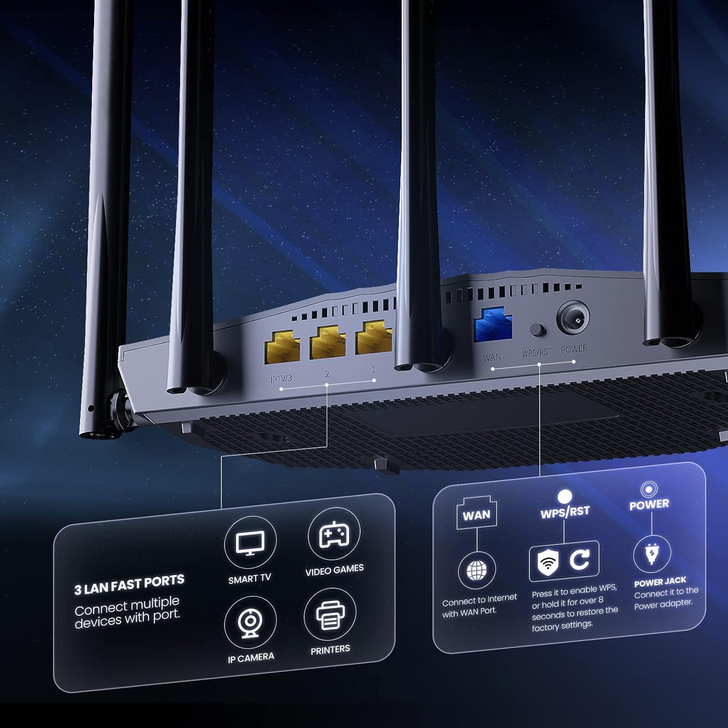Router Wireless Dual-band Gigabit Ethernet, TX2 PRO TENDA - immagine 5