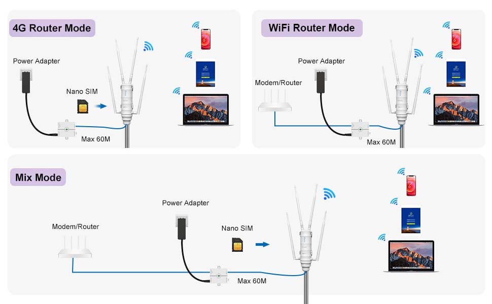 Router Esterno WiFi SIM 4G Slot SIM AC1200/4G LTE con POE Passivo Dual Band WAVLINK - immagine 5