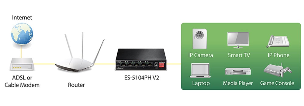 Switch 5 Porte Fast Ethernet a Lungo Raggio con 4 porte PoE+ e Switch DIP, ES-5104PH V2 EDIMAX - immagine 6