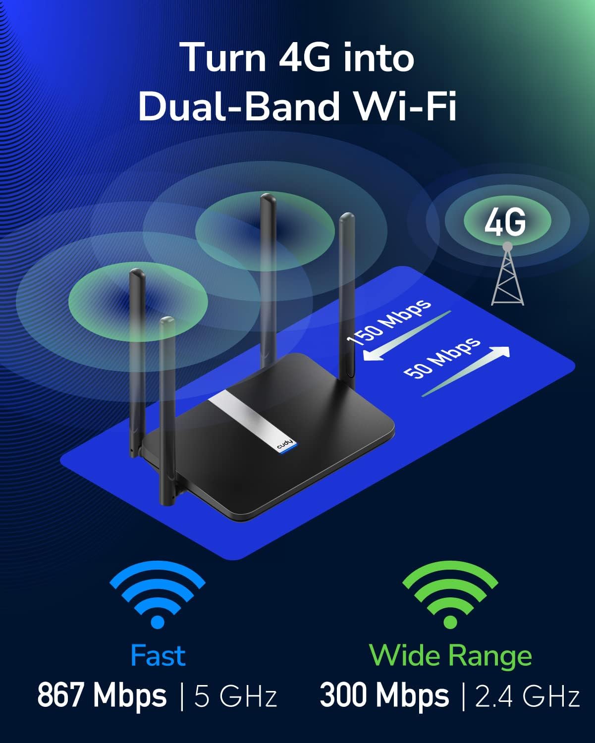 Router Wi-Fi Dual Band 4G LTE AC1200, LT500 CUDY - immagine 5