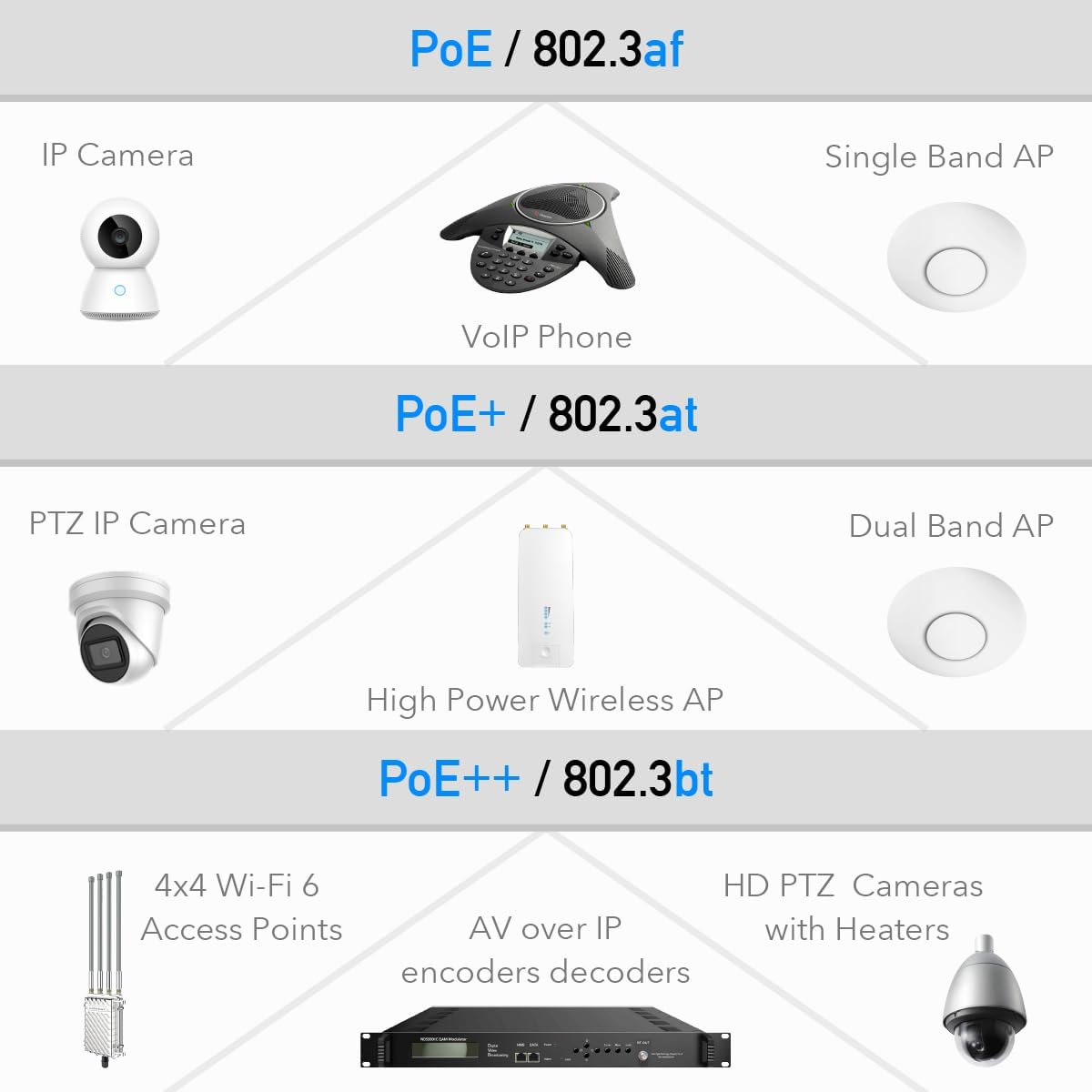 Iniettore Gigabit PoE/PoE+/PoE++ da 90W fino a 100m, POE400 CUDY - immagine 6