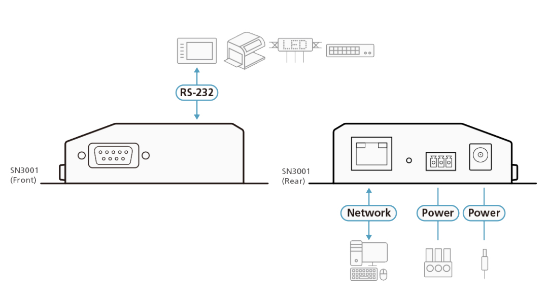 Secure Device Server RS-232 a 1 porta, SN3001 ATEN - immagine 6