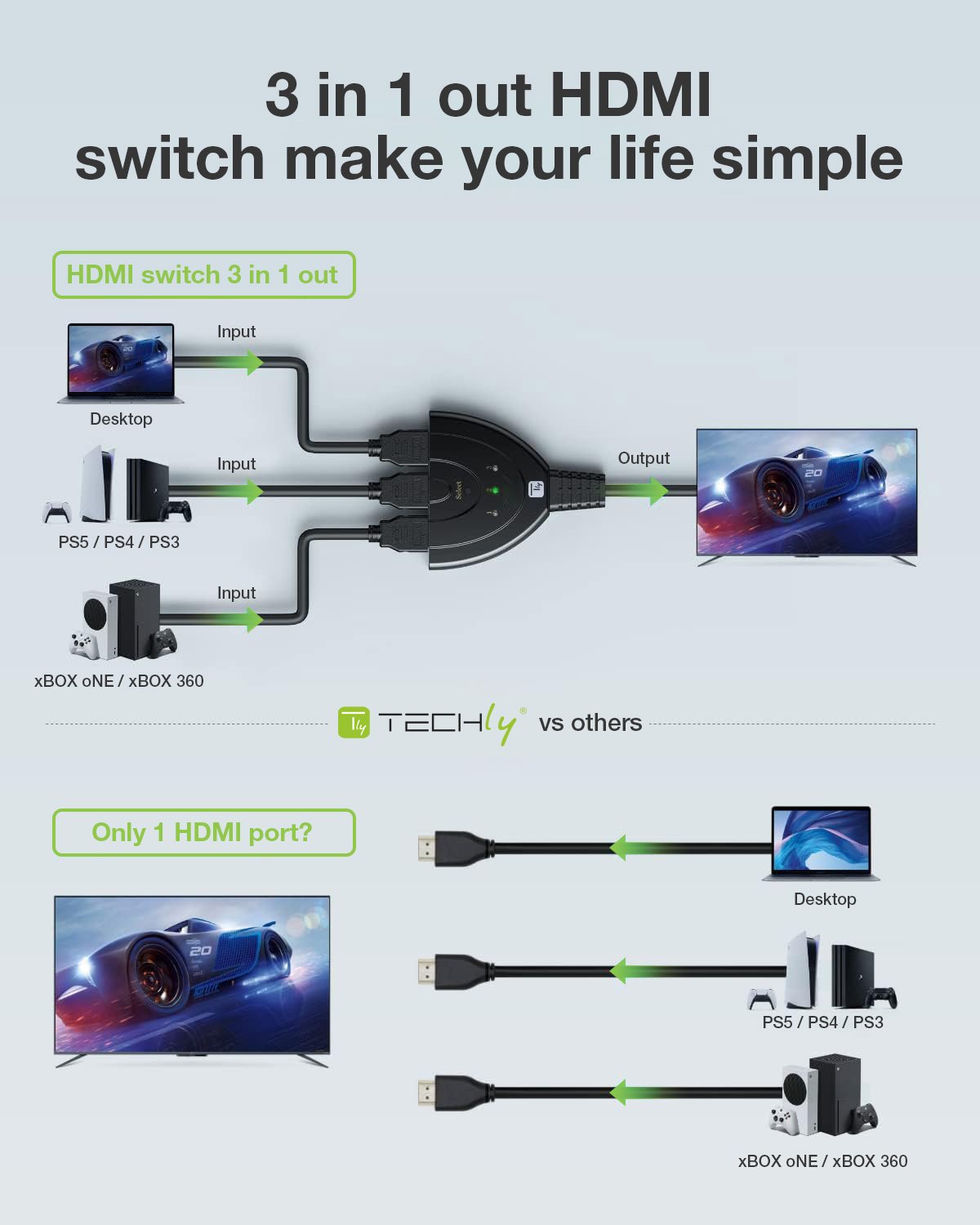 Switch Splitter HDMI 3x1 8K@60Hz Compatto TECHLY - immagine 5