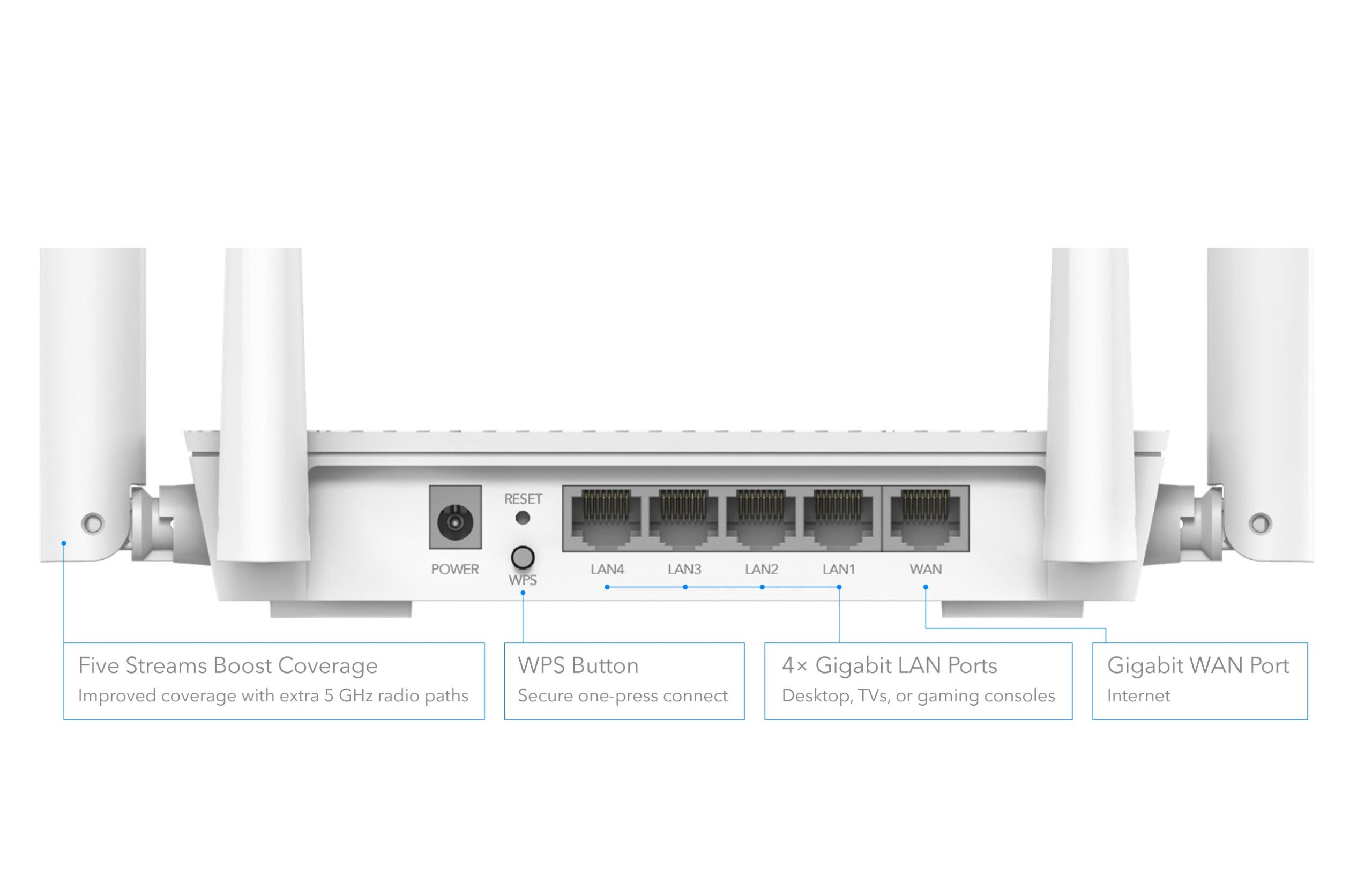 Mesh Router Wi-Fi 6 AX3000 Dual Band Gigabit, WR3000S CUDY - immagine 7