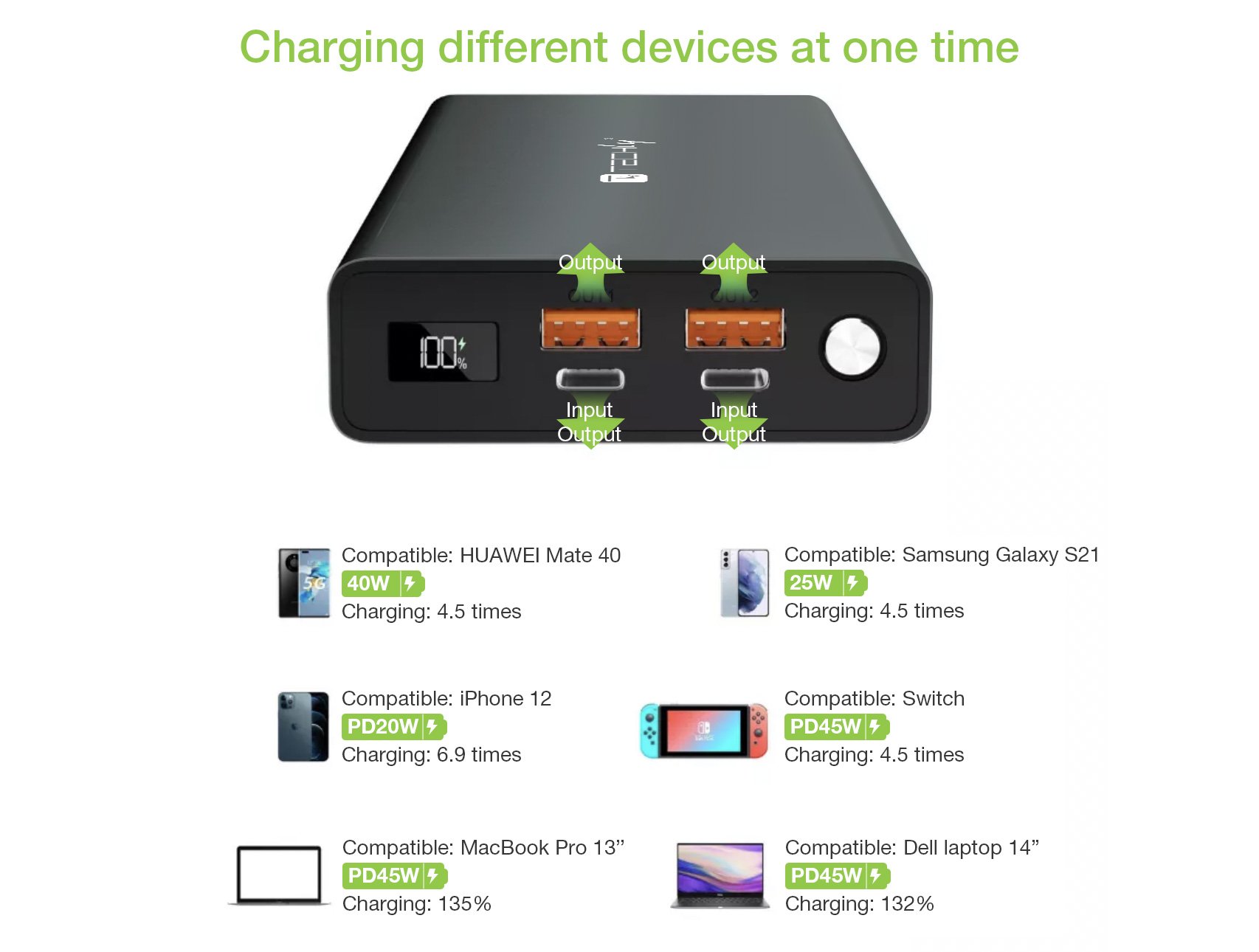 Power Bank Smartphone 30000 mAh 100W USB-C™ 4 Porte Output TECHLY - immagine 7