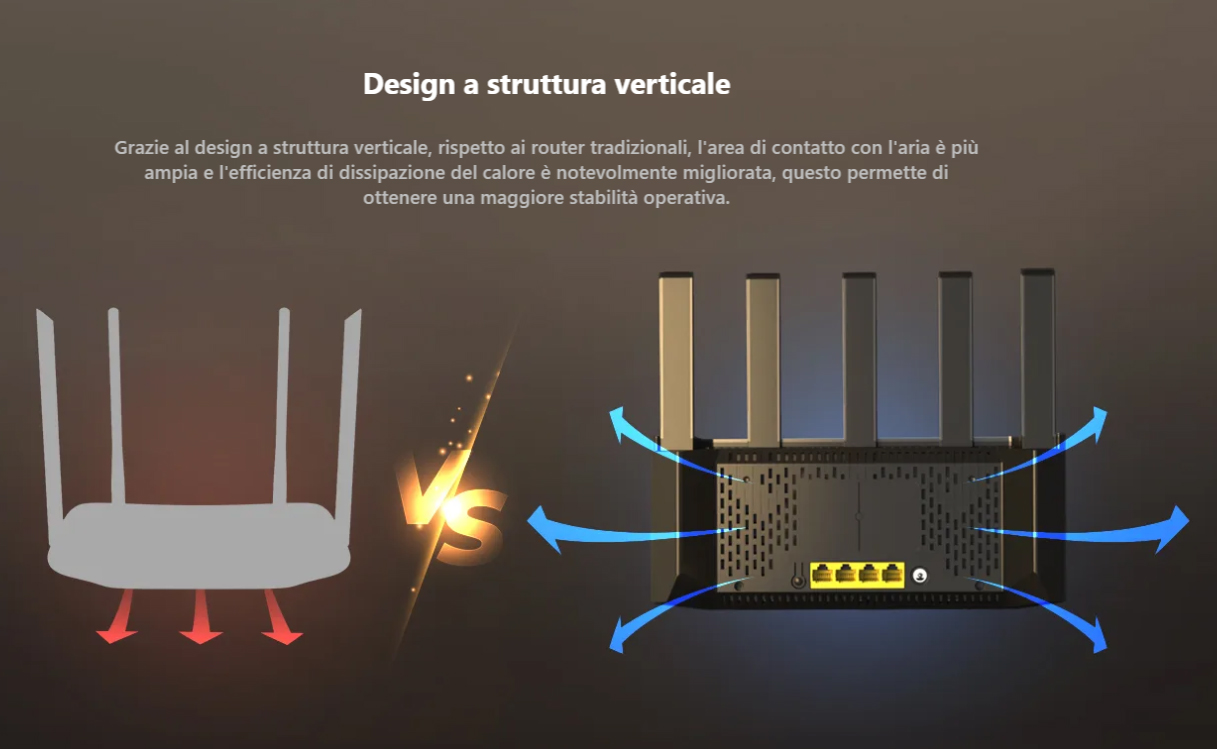 Router Wireless Dual-band Gigabit Ethernet, TX2L PRO TENDA - immagine 6