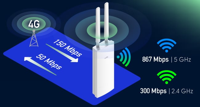 Router Wi-Fi 4G Cat4 AC1200 da Esterno, LT500 Outdoor CUDY - immagine 7